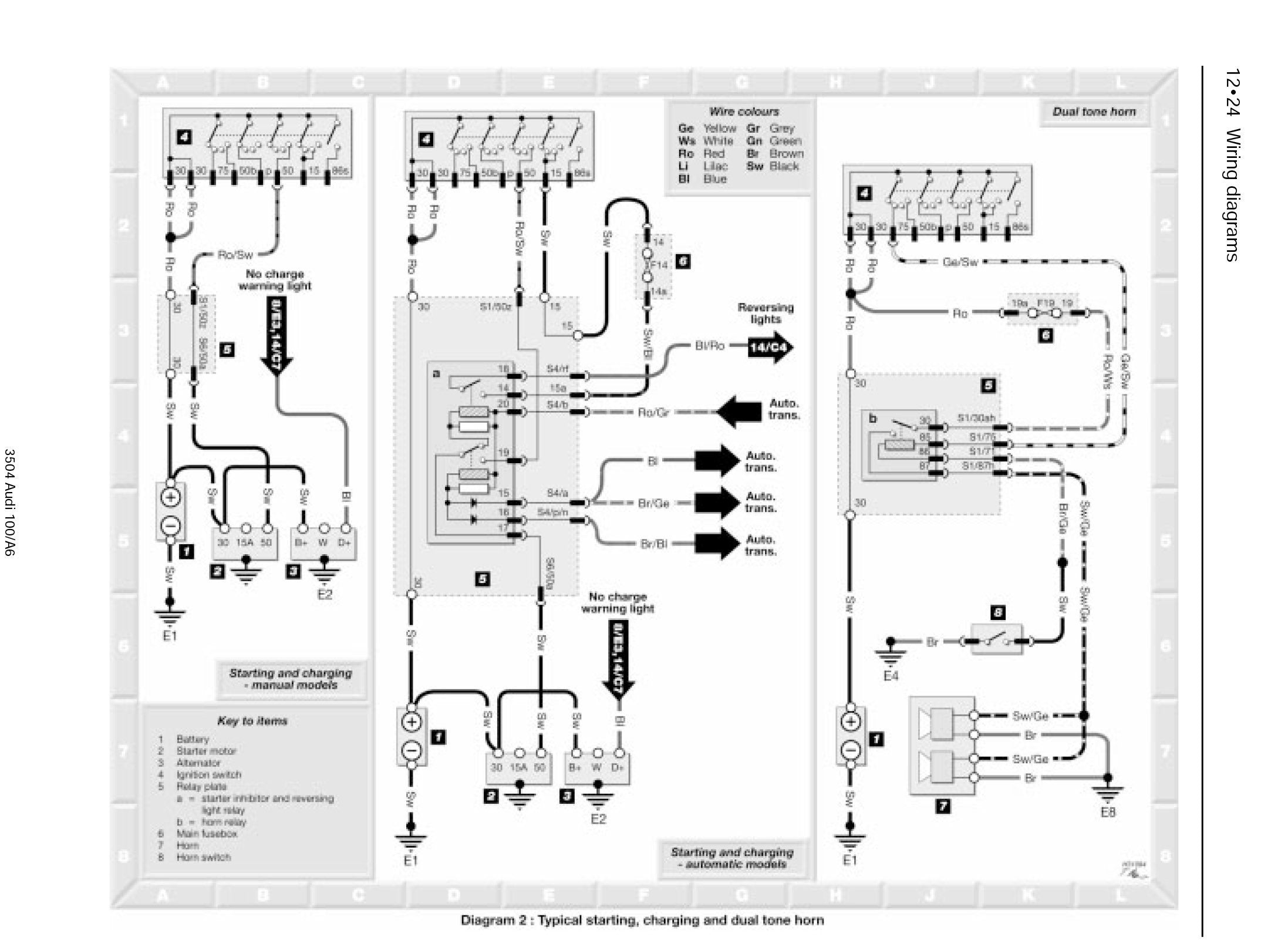 Audi 100 & A6 Petrol & Diesel (May 91 - May 97) Haynes Repair Manual Digital Edition