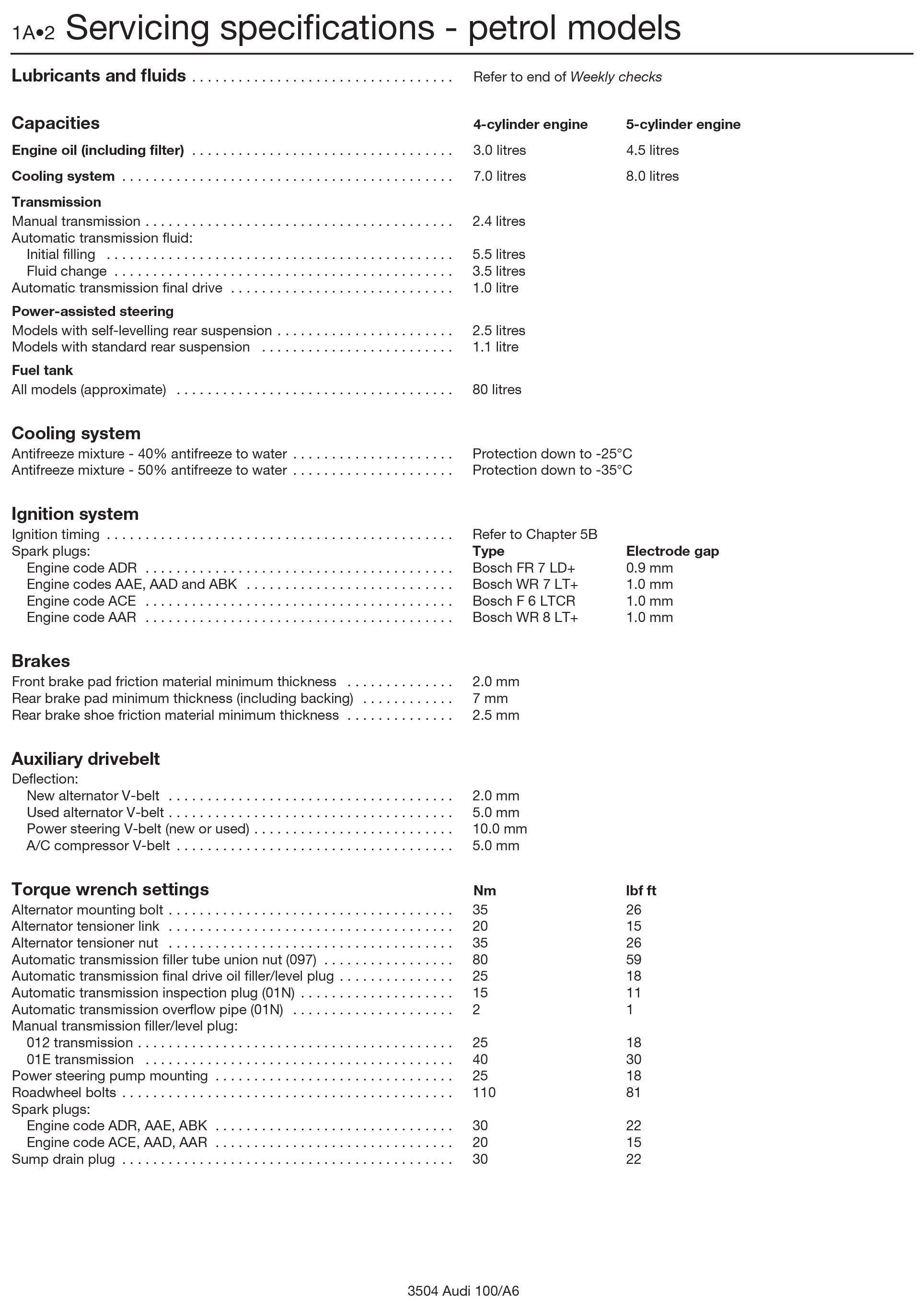 Audi 100 & A6 Petrol & Diesel (May 91 - May 97) Haynes Repair Manual Digital Edition